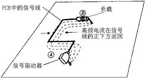 PCB回流是什么？如何解决？插图(4)