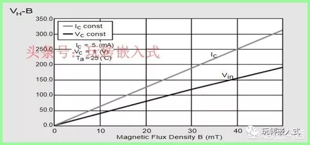 科普文：霍尔电流传感器的测量原理是什么插图(4)