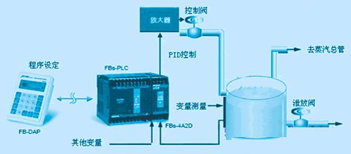 PID算法到底是个啥？我们来讲个故事！插图(3)