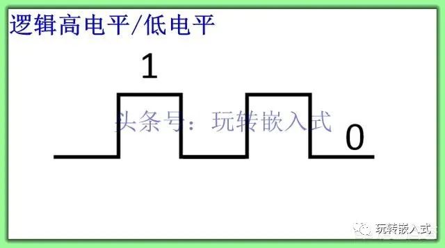 很多芯片都是3.3V供电，有什么科学依据吗？插图(1)