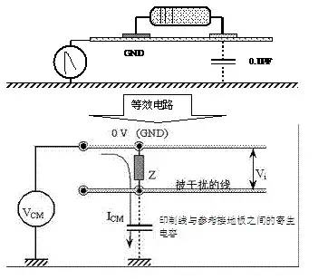 PCB板边缘的敏感线为何容易ESD干扰？插图(4)