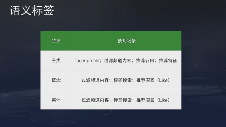 来自抖音官方:今日头条/抖音推荐算法原理全文详解