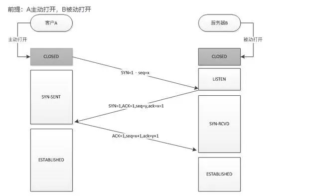 什么是TCP/IP协议？插图(6)