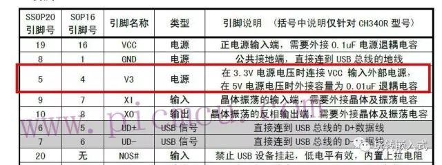 学电子最好的工具：datasheet（上篇）插图(4)