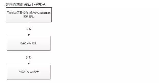 什么是TCP/IP协议？插图(4)