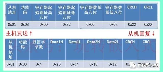 Modbus-RTU常用功能码03，06，16介绍插图(2)