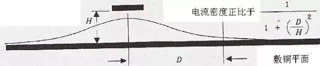 PCB回流是什么？如何解决？插图(6)