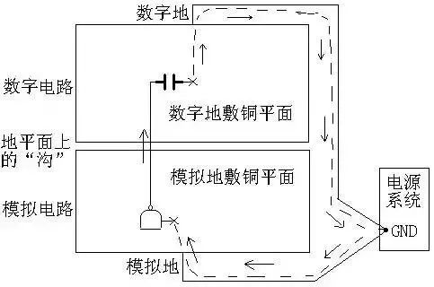 PCB回流是什么？如何解决？插图(11)