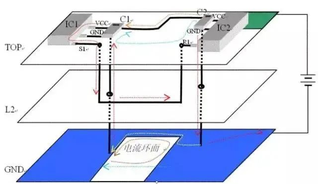 PCB回流是什么？如何解决？插图(2)