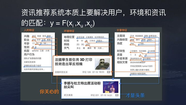 来自抖音官方:今日头条/抖音推荐算法原理全文详解