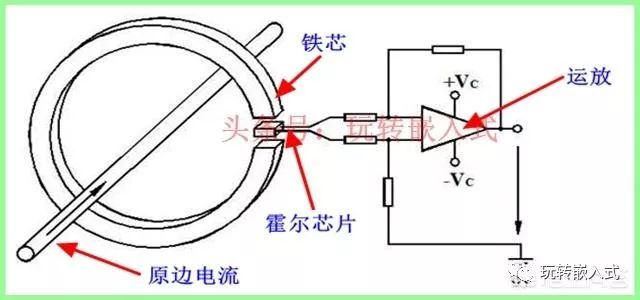 科普文：霍尔电流传感器的测量原理是什么插图(2)