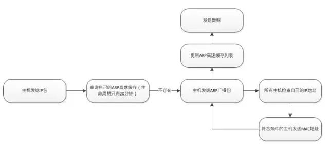 什么是TCP/IP协议？插图(3)