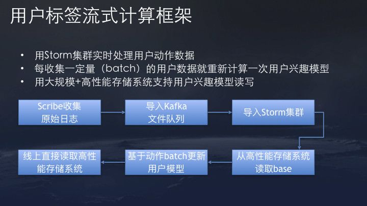 来自抖音官方:今日头条/抖音推荐算法原理全文详解