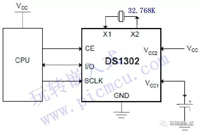 RTC时钟为什么喜欢32.768K的晶振？插图(2)