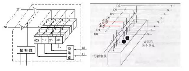 单片机是如何工作的？单片机内部结构原理，让你豁然开朗！插图(2)