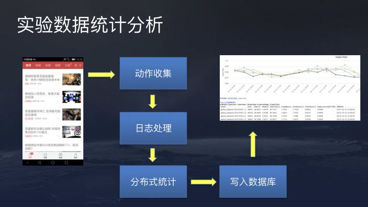 来自抖音官方:今日头条/抖音推荐算法原理全文详解