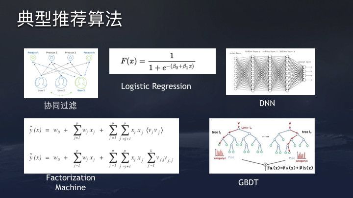 来自抖音官方:今日头条/抖音推荐算法原理全文详解