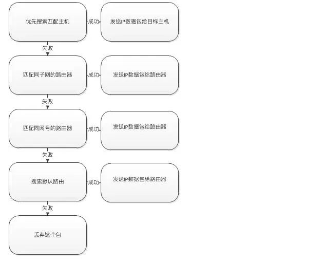 什么是TCP/IP协议？插图(2)