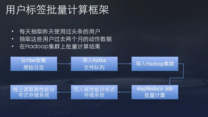 来自抖音官方:今日头条/抖音推荐算法原理全文详解