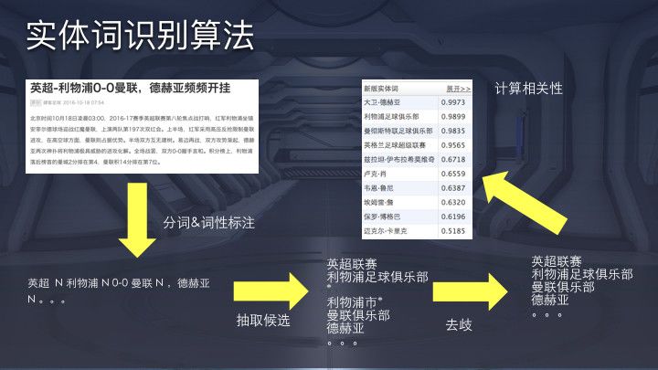 来自抖音官方:今日头条/抖音推荐算法原理全文详解