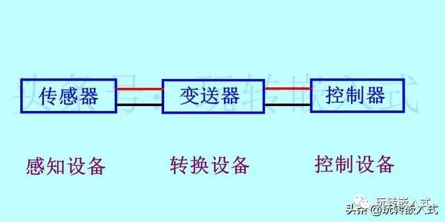 传感器和变送器的区别插图(2)