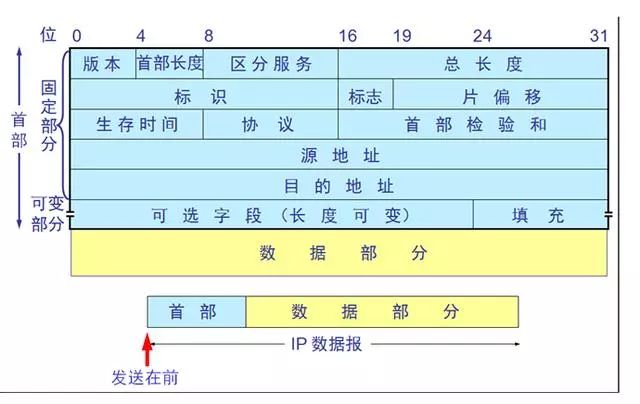 什么是TCP/IP协议？插图(1)