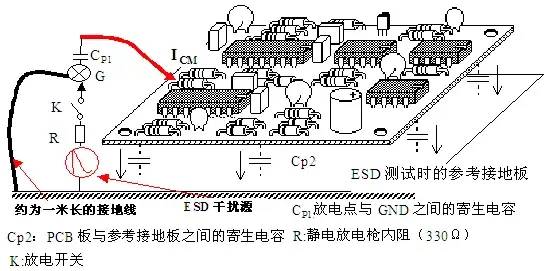 PCB板边缘的敏感线为何容易ESD干扰？插图(2)