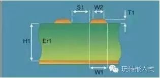 USB PCB布线经验教训，不这样做后果可能会这样……插图(8)