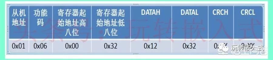 Modbus-RTU常用功能码03，06，16介绍插图(3)