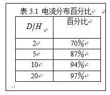 PCB回流是什么？如何解决？插图(7)