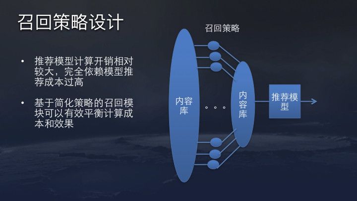来自抖音官方:今日头条/抖音推荐算法原理全文详解