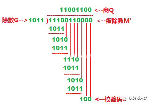 CRC循环冗余校验的实现原理插图(4)