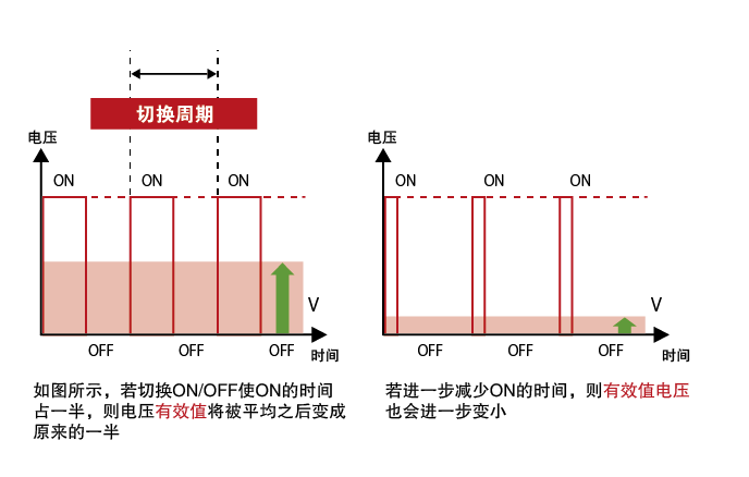 直流无刷电机BLDC的工作原理和驱动方法插图(10)