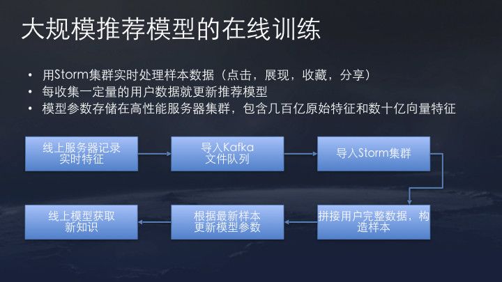 来自抖音官方:今日头条/抖音推荐算法原理全文详解