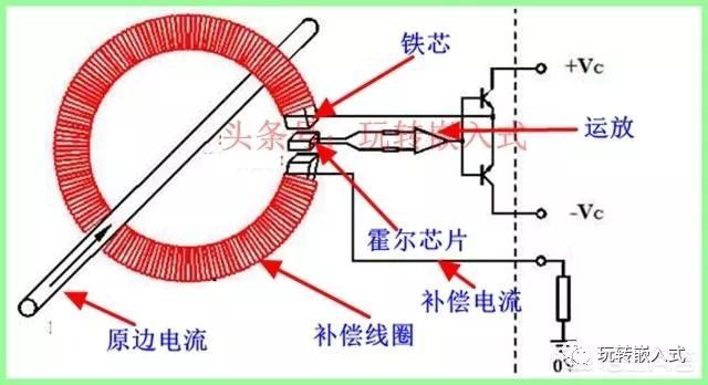 科普文：霍尔电流传感器的测量原理是什么插图(3)