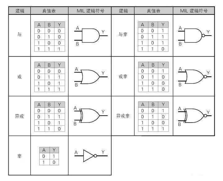 单片机是如何识别程序代码的？插图(5)