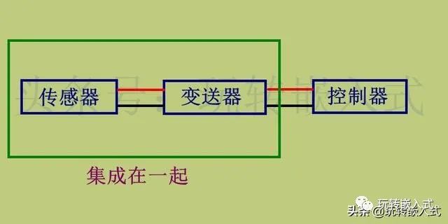 传感器和变送器的区别插图(4)