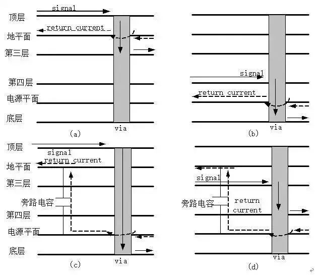 PCB回流是什么？如何解决？插图(13)