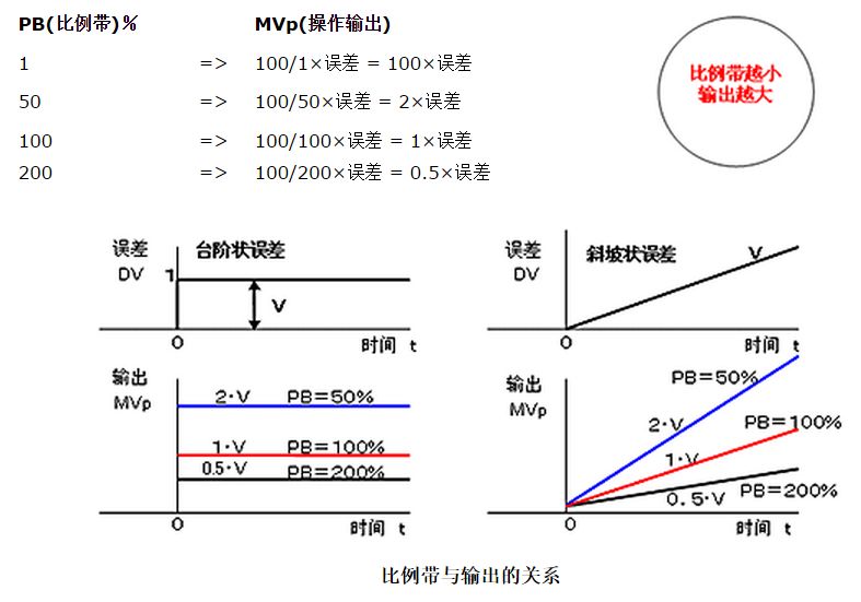 一文了解PID算法插图(26)