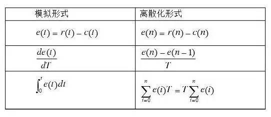 一文了解PID算法插图(20)