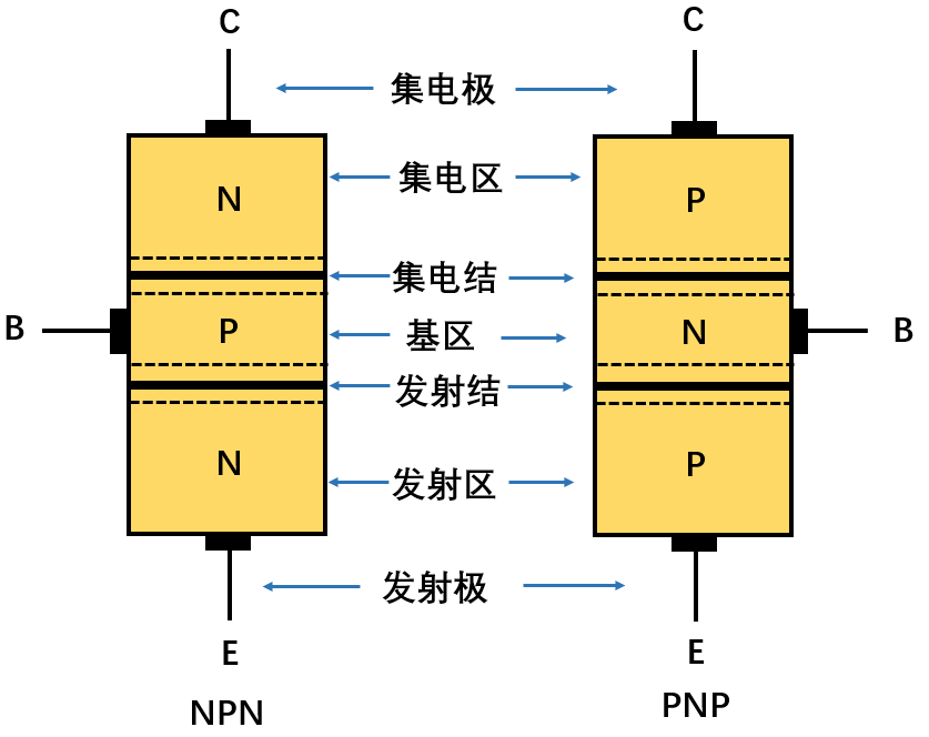 模拟电路之三极管插图(3)