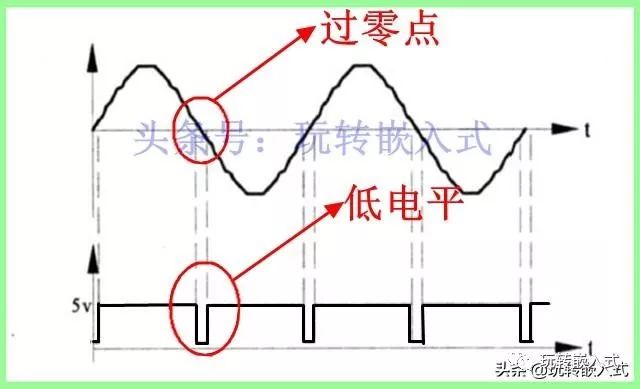 什么是过零检测？双向可控硅为什么要过零检测？插图(5)