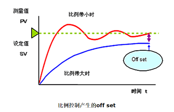 一文了解PID算法插图(27)