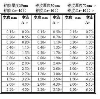 8个经验搞定开关电源PCBLayout插图(13)