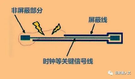 高速PCB设计EMI的九大规则，工程师必看！插图(2)