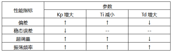 一文了解PID算法插图(17)