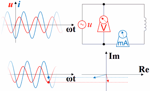 动图详解电流电压的超前与滞后插图(3)