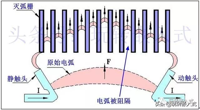 电弧是什么？具有什么危害？过零检测电路对抑制电弧有什么意义？插图(6)