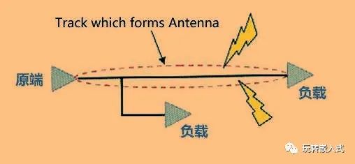 高速PCB设计EMI的九大规则，工程师必看！插图(8)