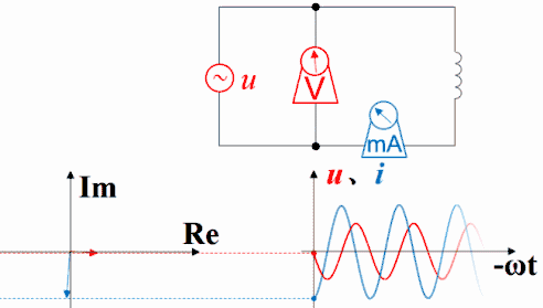 动图详解电流电压的超前与滞后插图(4)